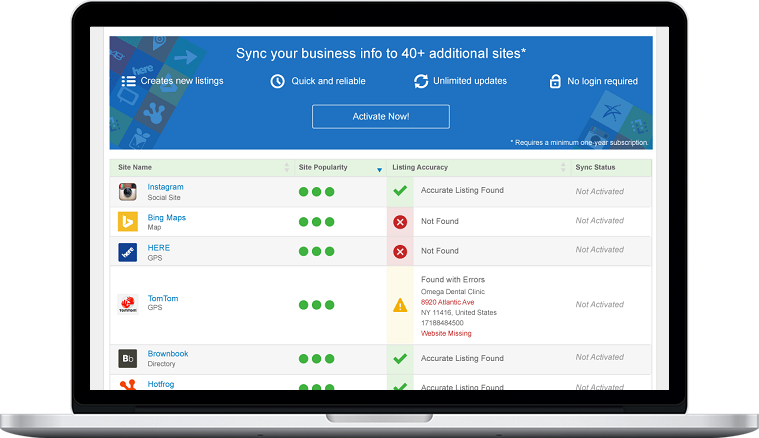 5 Great Reasons You Need Business Listing Managemnet-Hokumarketing